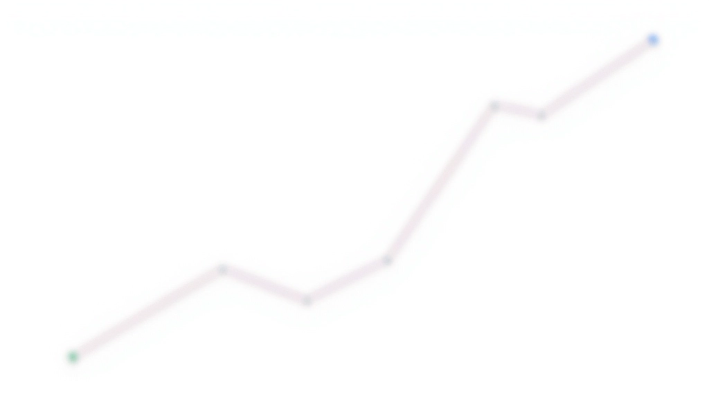 Keşif ve sömürü dengesinin gösterildiği grafik